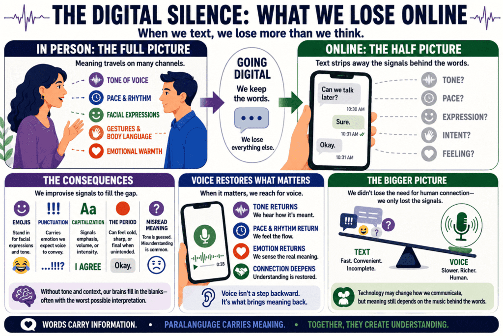 The Digital Silence: What We Lose Online