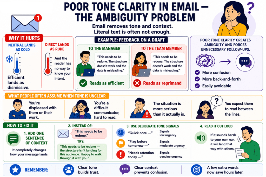 poor tone clarity in email communication