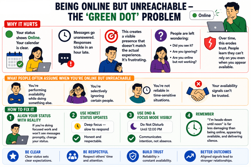 green dot problem in digital body language