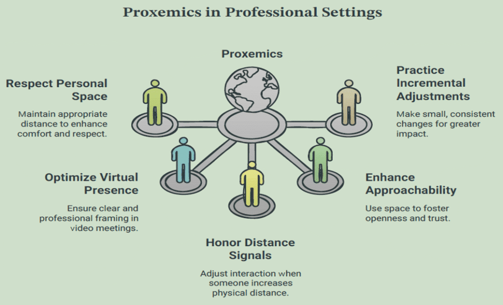 Proxemics in the Workplace Best Practices for Professional Communication