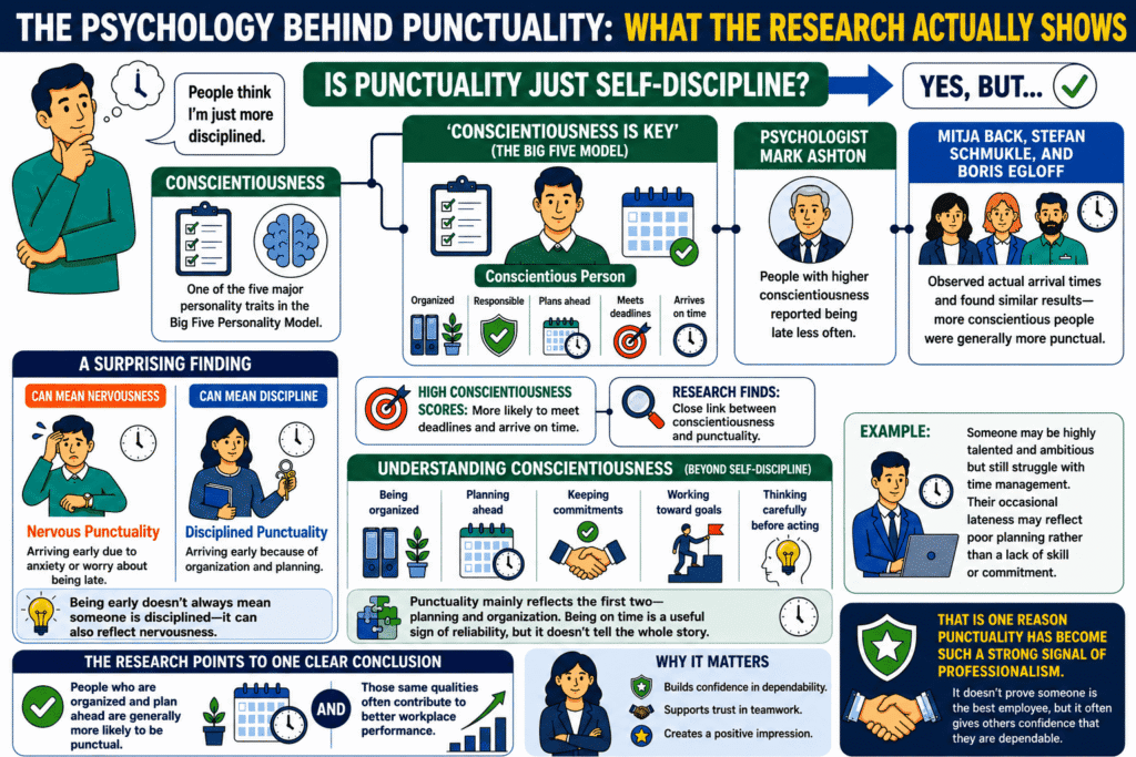 Punctuality and Professionalism: The Psychology Behind Being on Time