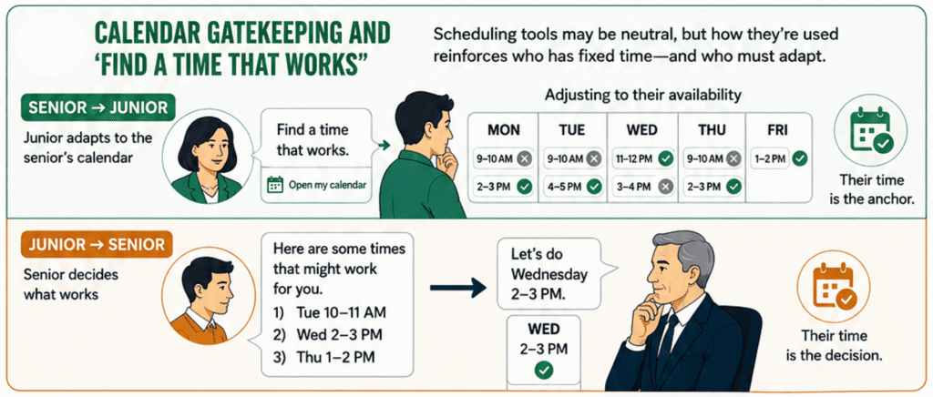 Chronemics showing how calendar gatekeeping reflects workplace power and status